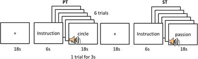 Mapping the Neural Dynamics of Korean–English Bilinguals With Medium Proficiency During Auditory Word Processing